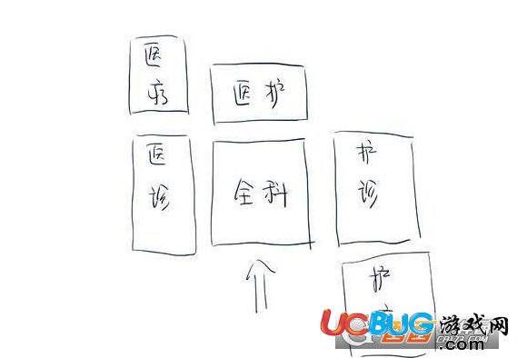 《雙點(diǎn)醫(yī)院》全科診室解決擁堵布局方案介紹