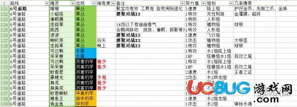 《pokemmo手游》6號(hào)道路有哪些精靈 