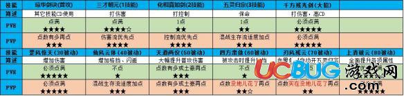 《仙劍奇?zhèn)b傳四手游》瓊?cè)A怎么加點(diǎn)