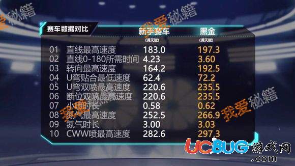 《qq飛車手游》永久黑金CDK兌換碼怎么獲得