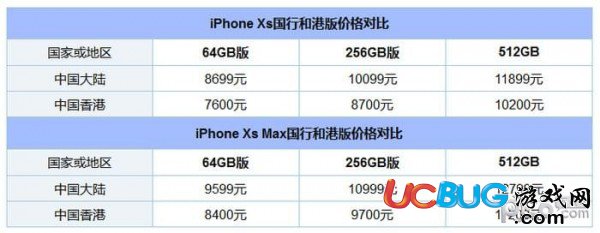 iPhone XS Max國(guó)行版與港版都有什么區(qū)別 港版是否支持雙卡