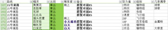《pokemmo手游》15號(hào)道路有哪些精靈