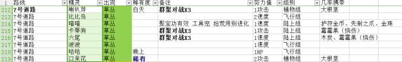 《pokemmo手游》7號(hào)道路精靈怎么抓 