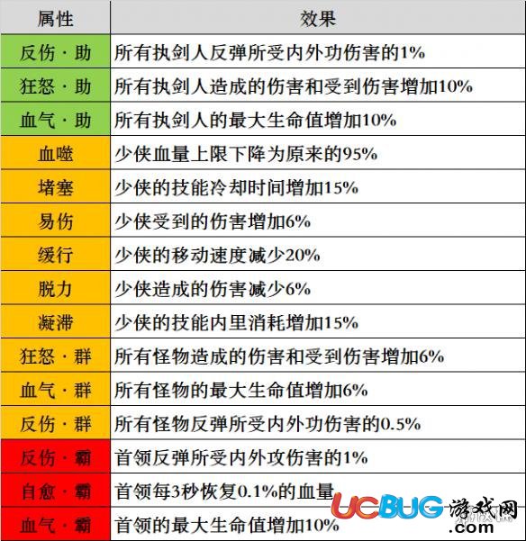 《楚留香手游》入夢試劍狀態(tài)怎么看