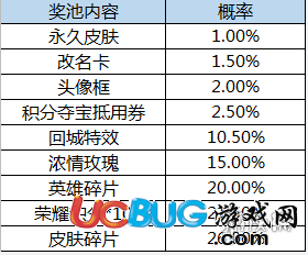 《王者榮耀手游》長安城的神秘寶藏活動怎么玩