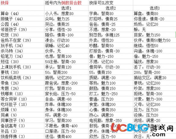 《中國式家長手游》全抉擇事件后果一覽