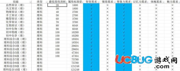 《中國式家長》技能前置及選擇 中國式家長技能大全