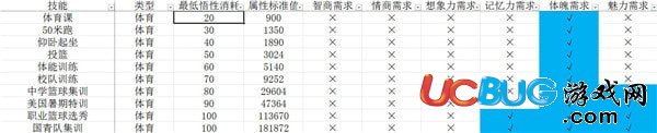 《中國式家長》技能前置及選擇 中國式家長技能大全