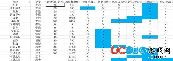 《中國式家長》技能前置及選擇 中國式家長技能大全