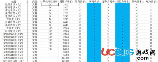 《中國式家長》技能前置及選擇 中國式家長技能大全