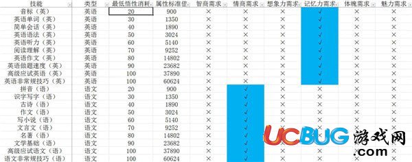 《中國式家長》技能前置及選擇 中國式家長技能大全