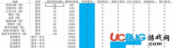 《中國式家長》技能前置及選擇 中國式家長技能大全