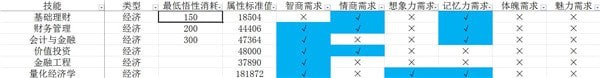 《中國式家長》技能前置及選擇 中國式家長技能大全