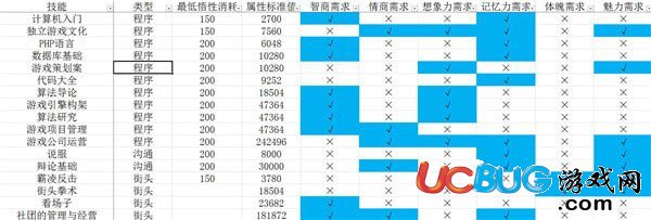 《中國式家長》技能前置及選擇 中國式家長技能大全