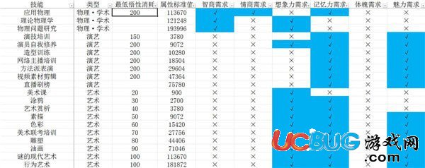 《中國式家長》技能前置及選擇 中國式家長技能大全