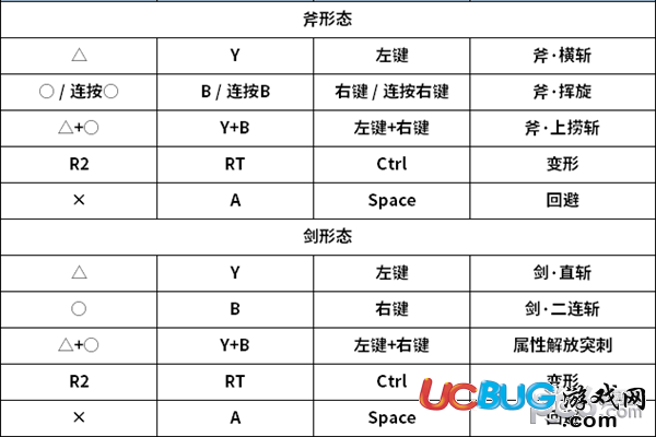 《怪物獵人世界》游戲中斬擊斧該怎么連招
