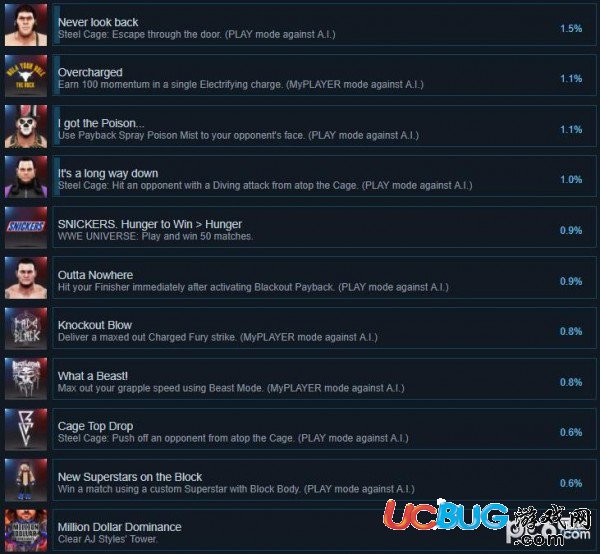 《WWE2K19》游戲成就都有哪些