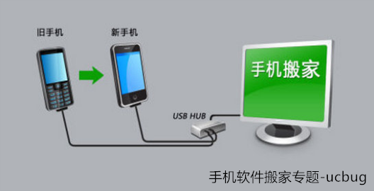 手機(jī)軟件搬家