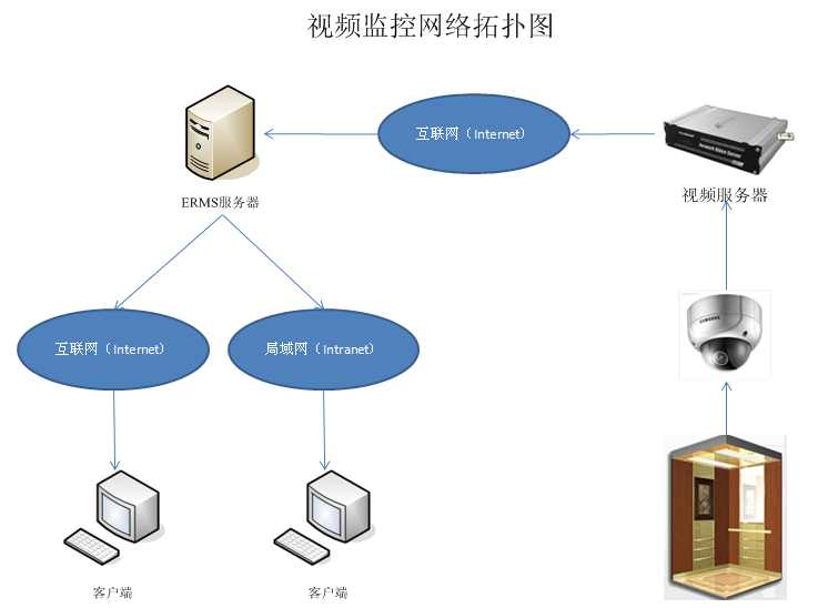遠程監(jiān)控軟件