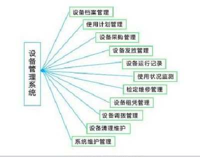 設(shè)備管理系統(tǒng)