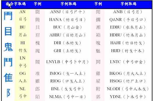 倉頡輸入法