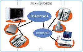 免費(fèi)網(wǎng)絡(luò)電話
