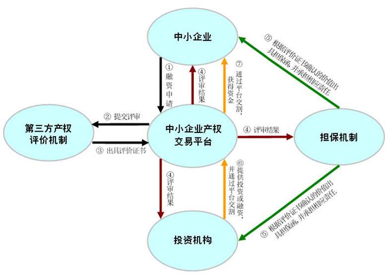 交易平臺