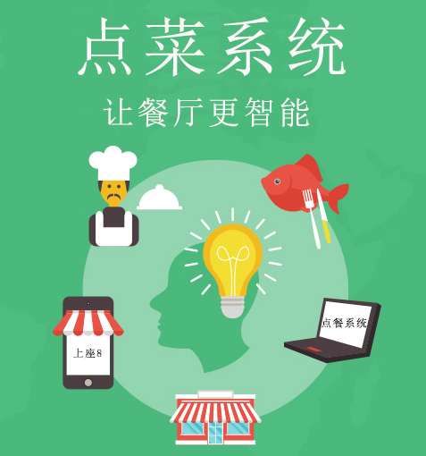 點(diǎn)菜系統(tǒng)