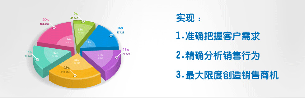美萍會員管理系統(tǒng)
