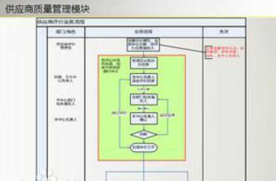 供應(yīng)商管理系統(tǒng)