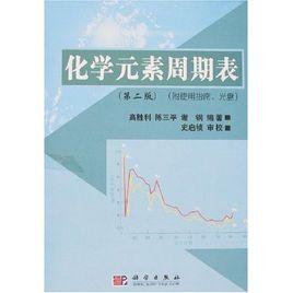 化學元素周期表